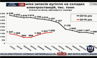 Как Украина готовится к зиме
