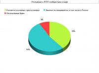 Где гею жить хорошо?