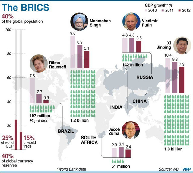 Банк БРИКС: новые возможности для мировой экономики Банк БРИКС: новые возможности для мировой экономики