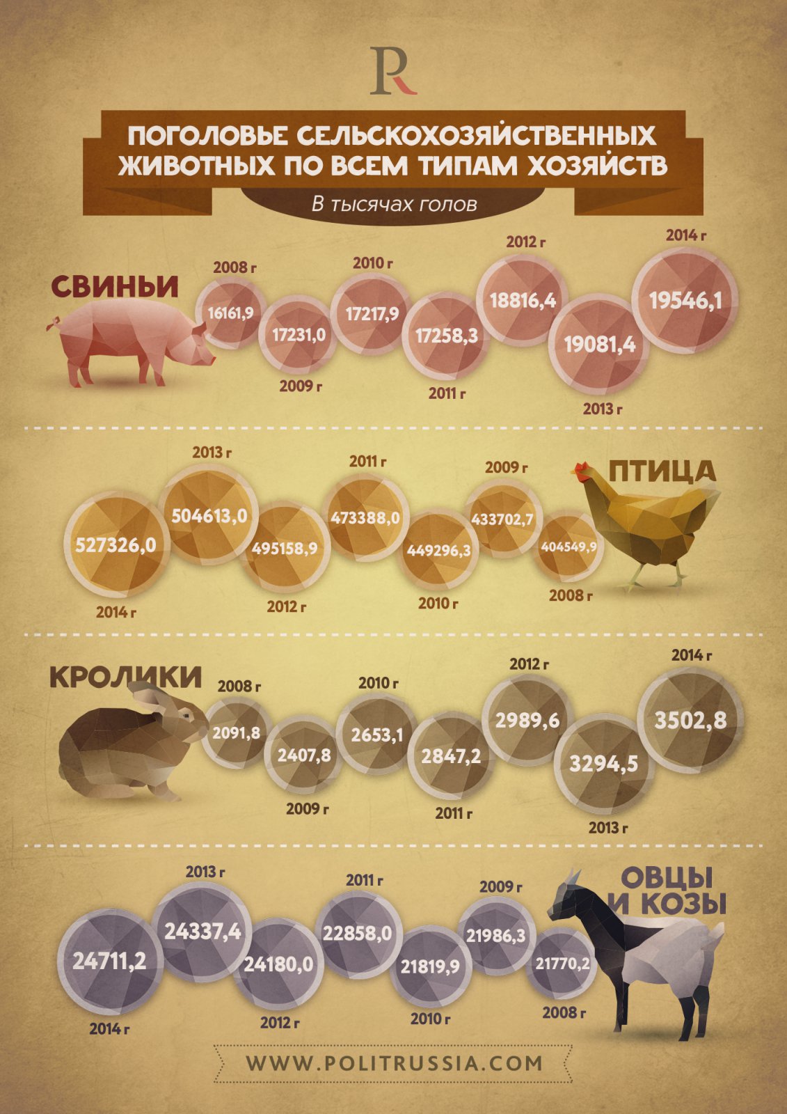 Сельское хозяйство России: что изменилось за последние 6 лет