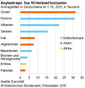 Чем грозят выстрелы албанцев в Берлине Чем грозят выстрелы албанцев в Берлине