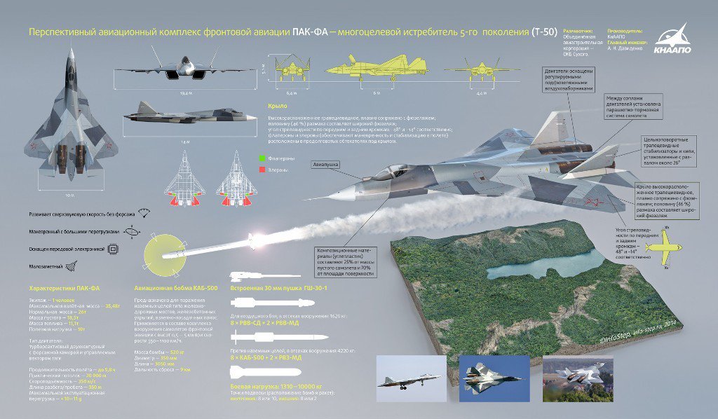 ПАК ФА вооружат пушкой с новыми боеприпасами