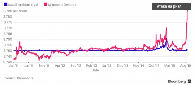 Саудовская Аравия готовится к "валютным войнам" Саудовская Аравия готовится к "валютным войнам"