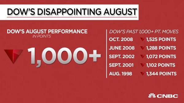 Ну, что страшно стало за доллар?