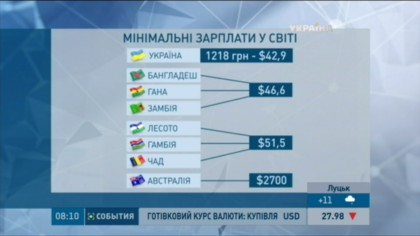 Украина: Равнение на Гондурас и Зимбабве. Украина: Равнение на Гондурас и Зимбабве.
