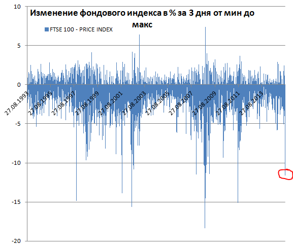 Что же будет с долларом и с нами. Коллапс финансовых рынков