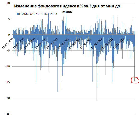 Что же будет с долларом и с нами. Коллапс финансовых рынков