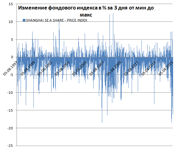 Что же будет с долларом и с нами. Коллапс финансовых рынков
