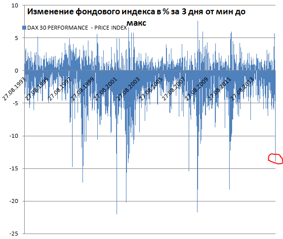 Что же будет с долларом и с нами. Коллапс финансовых рынков
