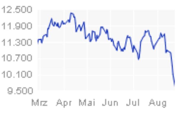 Не китайский синдром