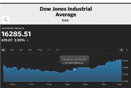 Кризис. День 4. "Перемога" ФРС. Александр Роджерс Кризис. День 4. "Перемога" ФРС. Александр Роджерс
