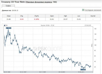 Американский кризис. День пятый - проклятие трэжерис. Александр Роджерс Американский кризис. День пятый - проклятие трэжерис. Александр Роджерс