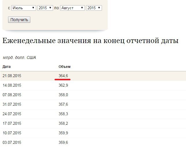 Где деньги, Зин???