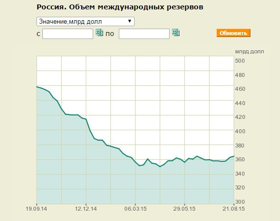 Где деньги, Зин???