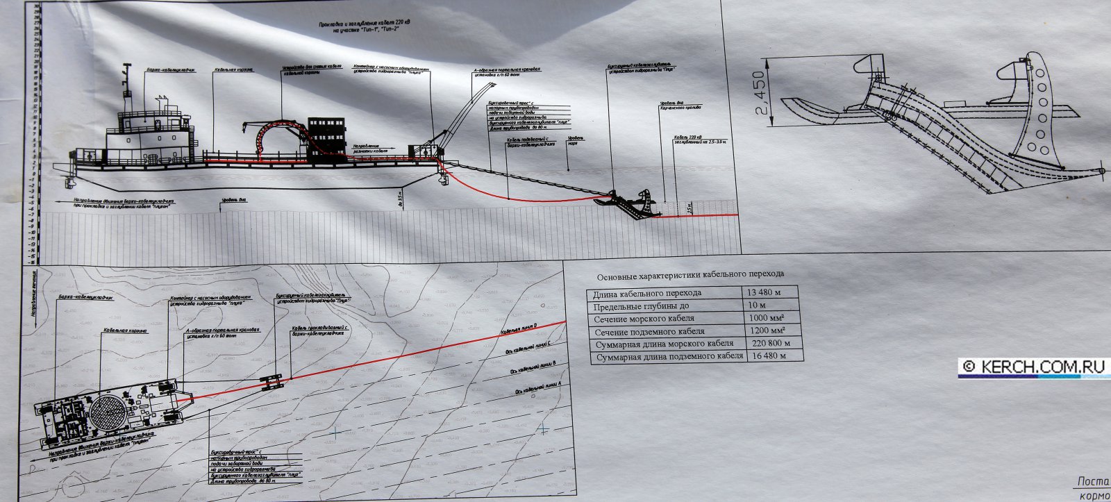 "Энергетический мост" в Крым "Энергетический мост" в Крым