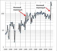 Современные технологии выводят протесты на новый уровень