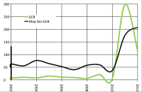 Современные технологии выводят протесты на новый уровень