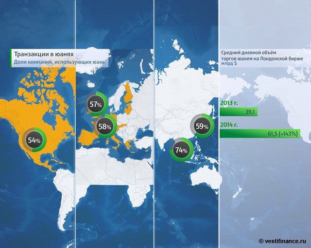 Путин предложил дедолларизацию в рамках СНГ Путин предложил дедолларизацию в рамках СНГ