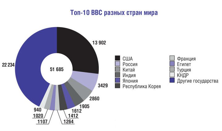 МАКС-2015 завоевывает азиатские рынки