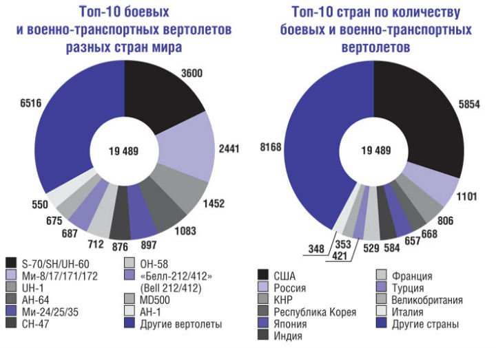 МАКС-2015 завоевывает азиатские рынки