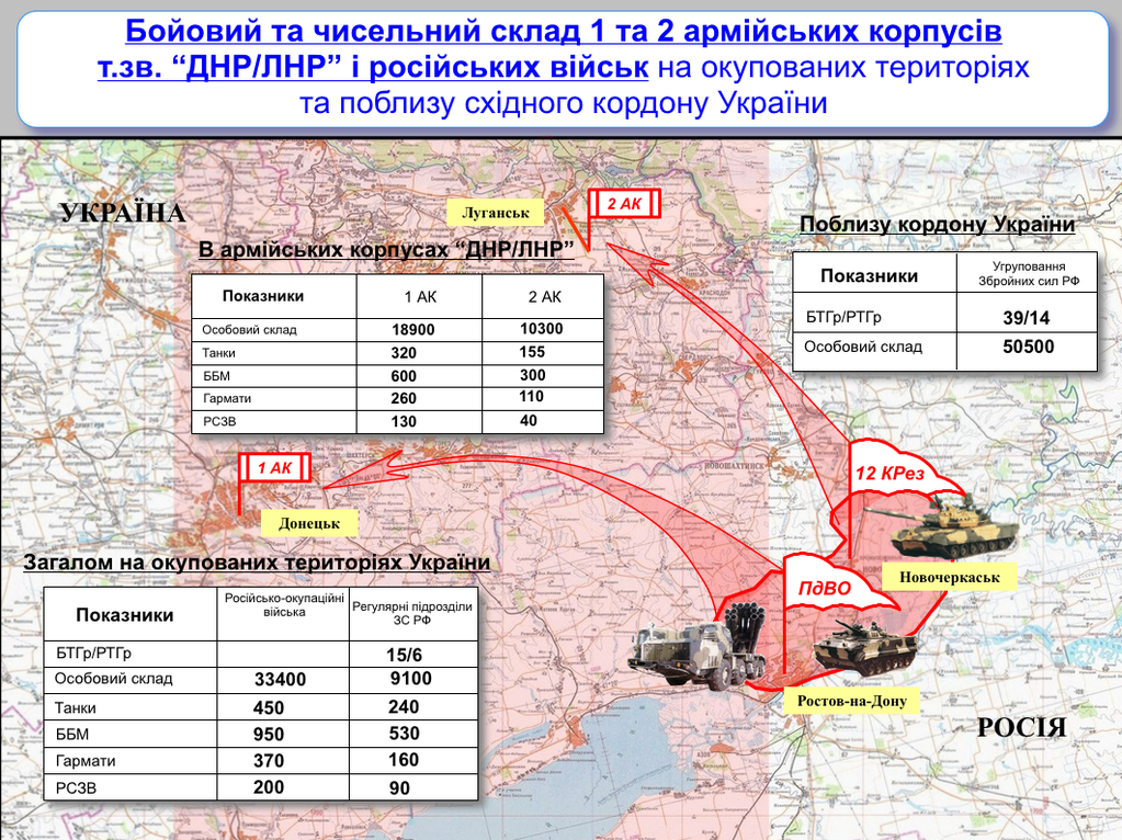 Армия ВСН летом 2015 года. Дислокация сил сторон