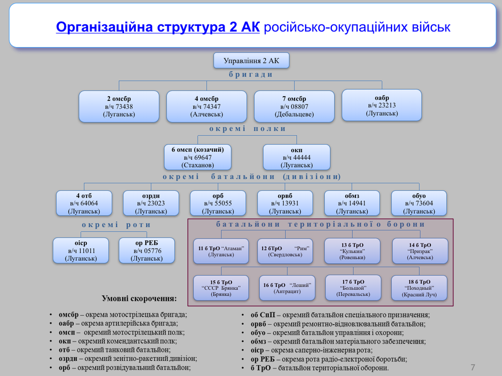 Армия ВСН летом 2015 года. Дислокация сил сторон