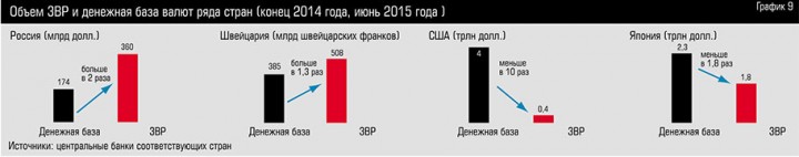 Под знаком волатильности. Реплика Николая Корженевского Под знаком волатильности. Реплика Николая Корженевского