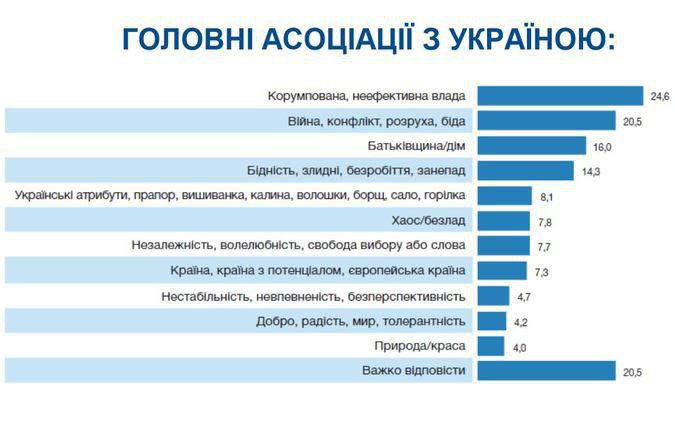 Страна 404. Украина глазами украинцев