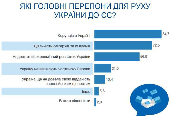 Страна 404. Украина глазами украинцев
