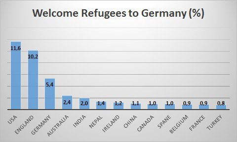 Нам повезло жить в эпоху перемен! Нам повезло жить в эпоху перемен!