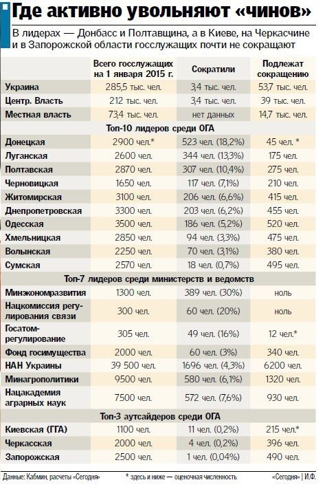 Гильотина для госаппарата Украины Гильотина для госаппарата Украины