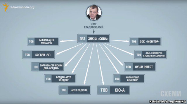 Порошенко и его бизнес-партнеры при власти владеют 25 компаниями, - СХЕМЫ. Порошенко и его бизнес-партнеры при власти владеют 25 компаниями, - СХЕМЫ.