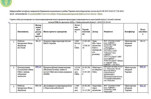 Письмо из Николаева: Началась подготовка к размещению ракет США на юге Украины Письмо из Николаева: Началась подготовка к размещению ракет США на юге Украины