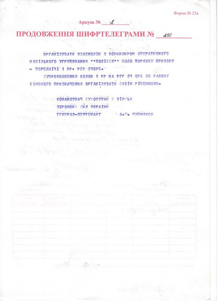 Сводки от ополчения Новороссии 09.09.2015 Сводки от ополчения Новороссии 09.09.2015