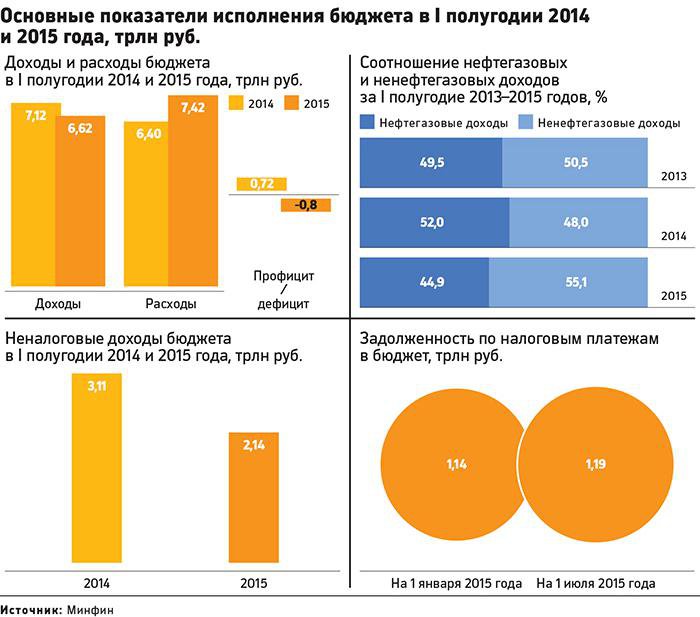 Таки да! Американцы добиваются своего. Правительство зафиксировало первые симптомы бюджетного кризиса Таки да! Американцы добиваются своего. Правительство зафиксировало первые симптомы бюджетного кризиса