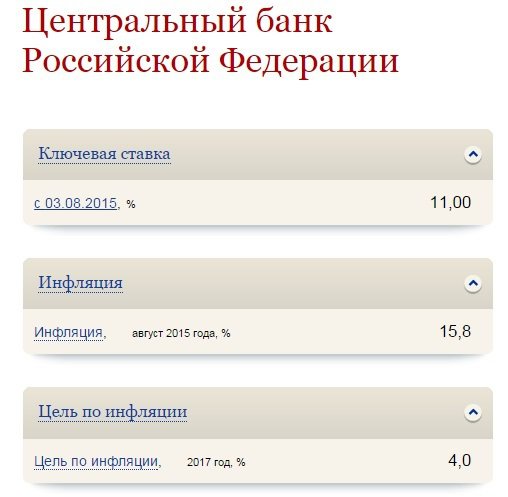 Чиновники ЦБ перепутали причину и следствие