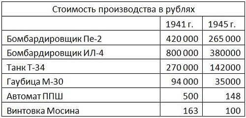 Вспоминая СССР Вспоминая СССР