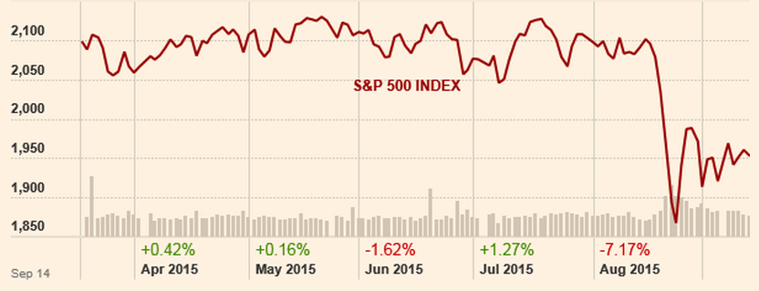 Сценарий катастрофы Сценарий катастрофы