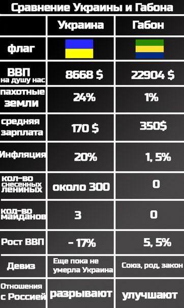 Кто кого «габонит»: Михо или его... Владимир Скачко Кто кого «габонит»: Михо или его... Владимир Скачко