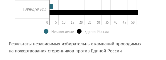 Утренний кофе 16/09/2015 Даешь СССР!