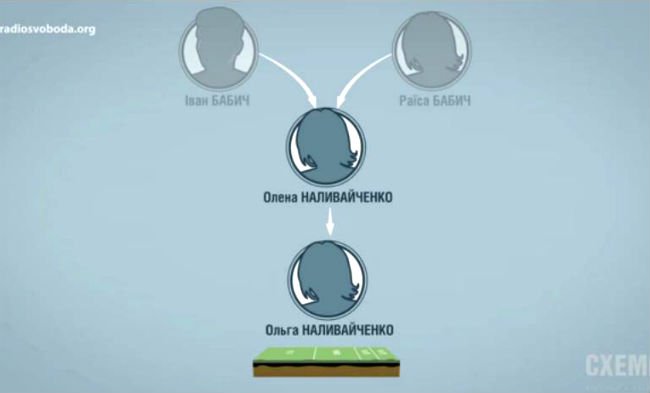 Журналисты обнаружили у жены Наливайченко элитную квартиру Журналисты обнаружили у жены Наливайченко элитную квартиру