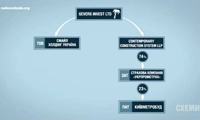 Журналисты обнаружили у жены Наливайченко элитную квартиру Журналисты обнаружили у жены Наливайченко элитную квартиру