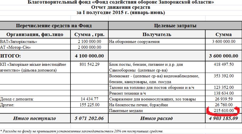 Путь неудачника Путь неудачника