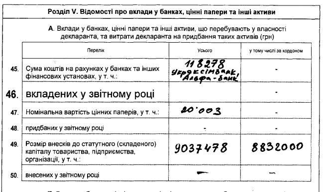 Зрада: Аваков хранит деньги в банке российского олигарха  