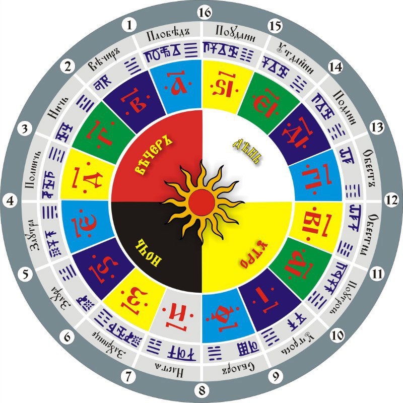 Кое-что о наших с Вами корнях, Культуре и Традициях...