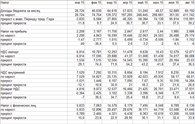 Загадки бюджета Украины Загадки бюджета Украины