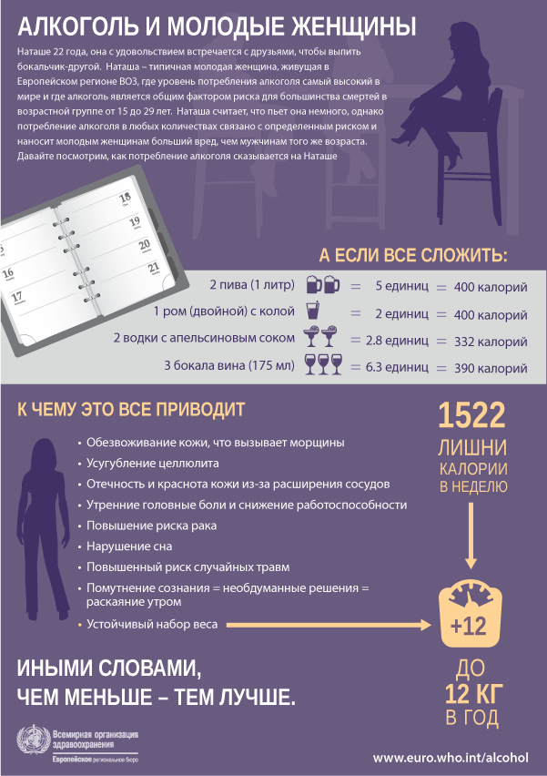 ВОЗ развенчивает миф о российском алкоголизме