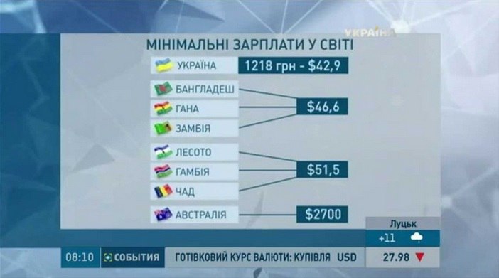 Россия списала Африке $20 миллиардов долга. А Украине $3 миллиарда отказывается Россия списала Африке $20 миллиардов долга. А Украине $3 миллиарда отказывается
