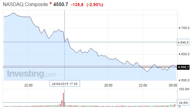 Падение акций США на фоне выступления Путина и Обамы в Генассамблее ООН. Закат экономической державы? Падение акций США на фоне выступления Путина и Обамы в Генассамблее ООН. Закат экономической державы?