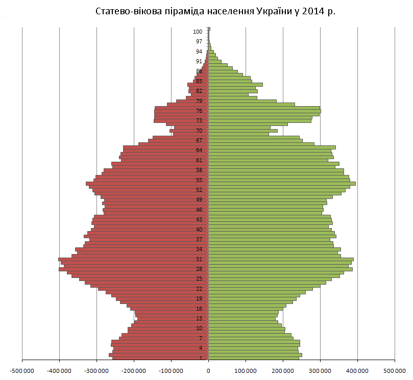 Что такое война для Украины? Что такое война для Украины?